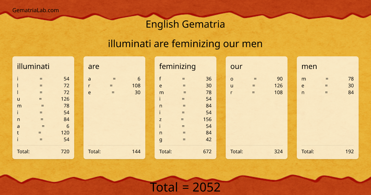 illuminati are feminizing our men in english Gematria